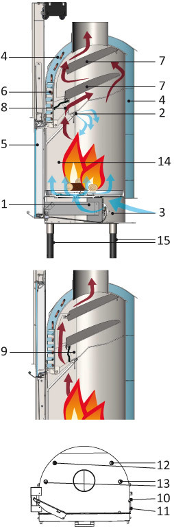 caratteristiche termocamini Edilkamin